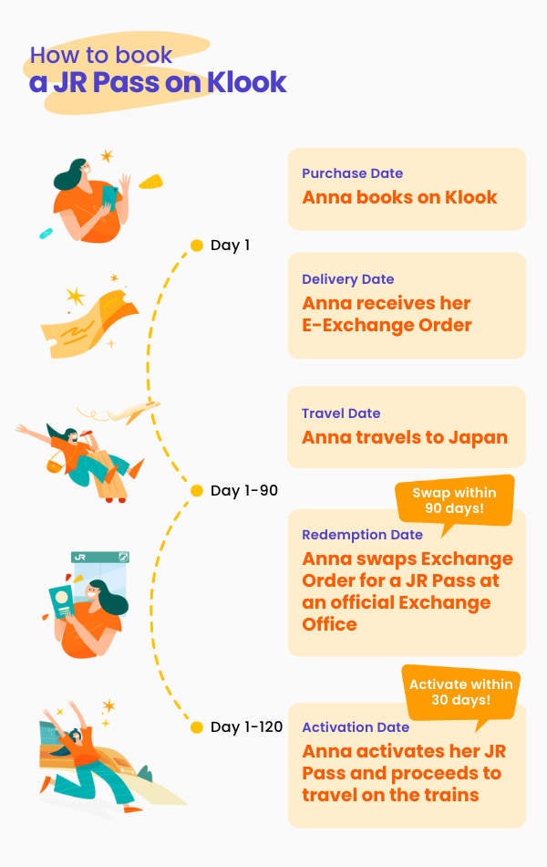 how to book